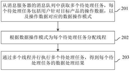 数据处理方法、装置、设备及存储介质与流程