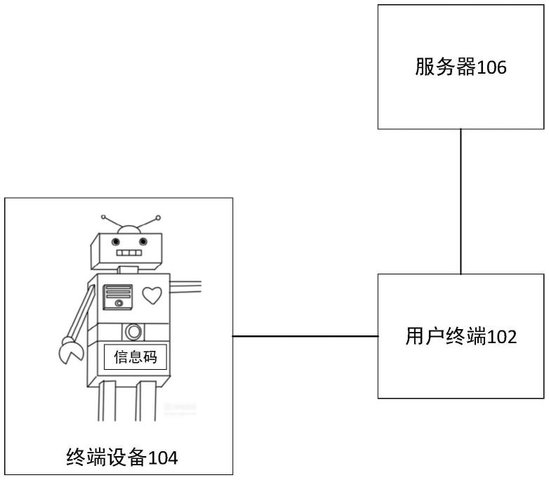 信息获取方法及相关产品与流程