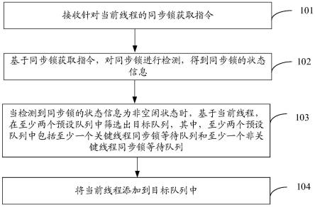 一种线程执行方法、装置、电子设备和存储介质与流程