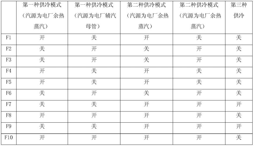 一种耦合式蒸汽余热制冷的数据中心冷却系统的制作方法