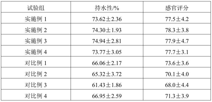 一种提高酸奶持水率的复合物的制作方法