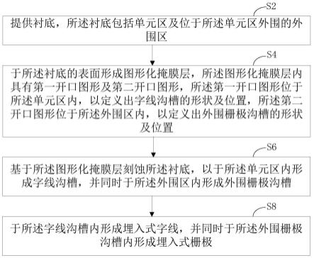 半导体结构的制备方法及半导体结构与流程