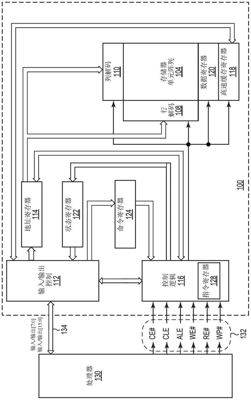 用于暂时中止和恢复操作的存储器装置的制作方法