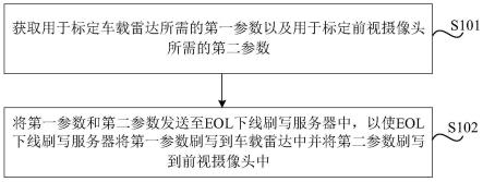 车辆传感器标定方法、装置、介质及电子设备与流程