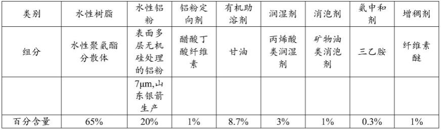 一种水性高亮银色油墨及其制备方法与流程