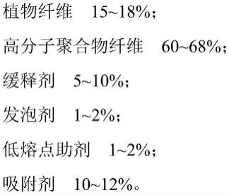 一种复合种植承载体、制备方法和用途以及沉水草毯与流程