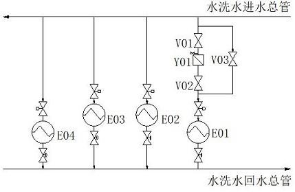 一种水洗水换热处理系统的制作方法