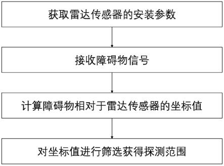 一种可改变雷达探测范围方法、设备、介质与流程