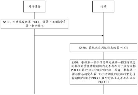 无线通信方法与装置、终端和网络设备与流程