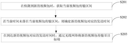 视频传输方法及电子设备与流程