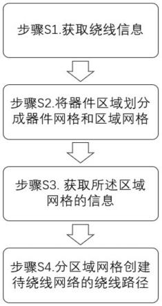 一种基于电阻敏感的绕线方法与流程