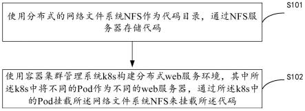 分布式项目开发处理方法及系统与流程