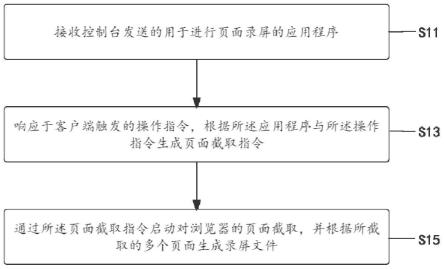 基于浏览器的录屏方法及装置、电子设备、存储介质与流程