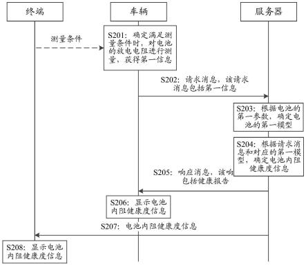 一种确定电池的放电内阻模型和健康度的方法及装置与流程