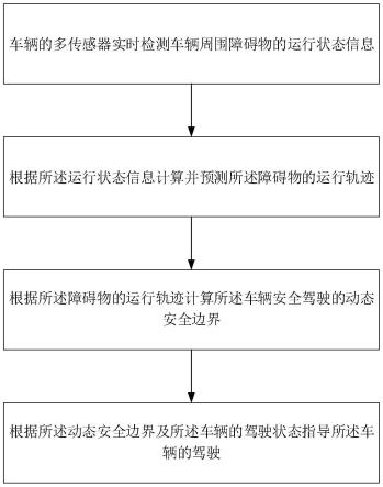 一种基于障碍物运行轨迹预测的车辆控制方法与流程