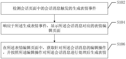 表情生成方法、装置、计算机设备和存储介质与流程