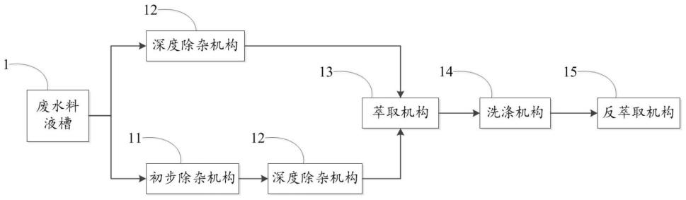 一种从废水中回收锰的装置的制作方法