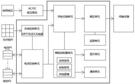 一种应用于电池电源精细化稳压管控系统的制作方法