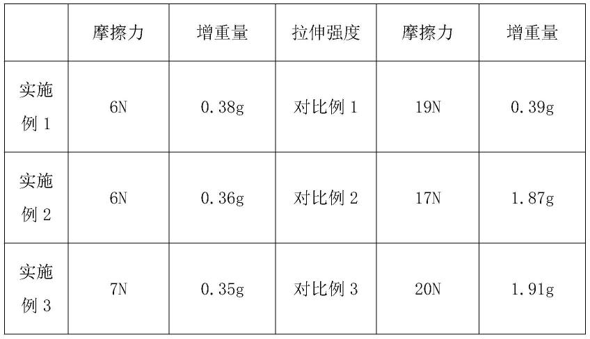 一种具有防锈效果的金属加工冷却液及其制备方法与流程