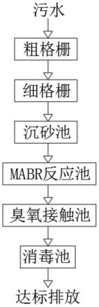 一种多点进出水的MABR一体化污水处理工艺及系统的制作方法