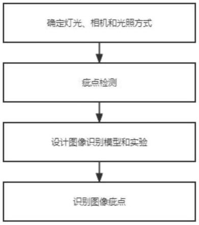 基于视觉的本白色超细旦织物自动验布方法与流程