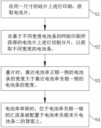 一种叠瓦组件的制备方法与流程