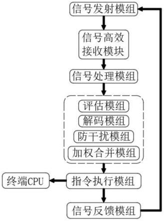 一种高并发、低时延、分布式5G消息发送系统的制作方法