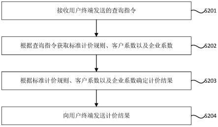 计价方法、装置、计算机设备、存储介质和程序产品与流程