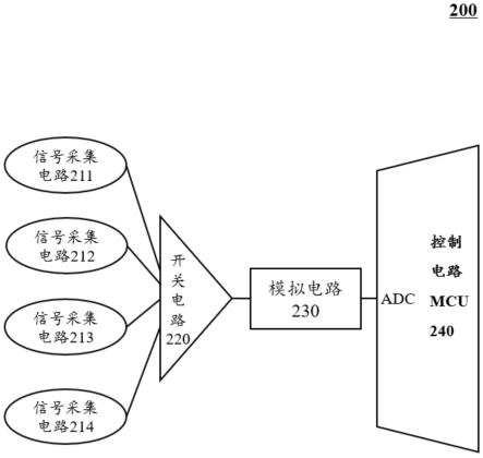 信号处理电路和方法与流程