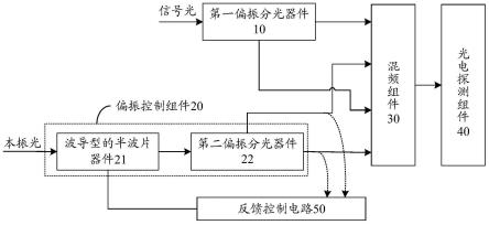 相干光接收机、光通信设备及系统的制作方法