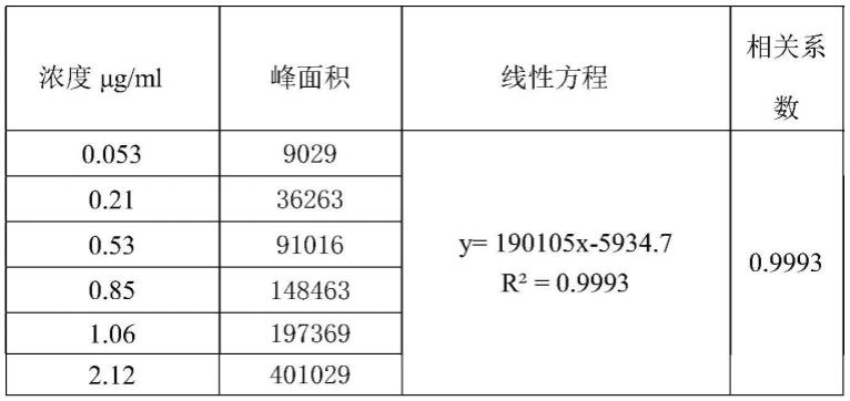 一种替比培南匹酯原料中高分子聚合物的检测方法与流程