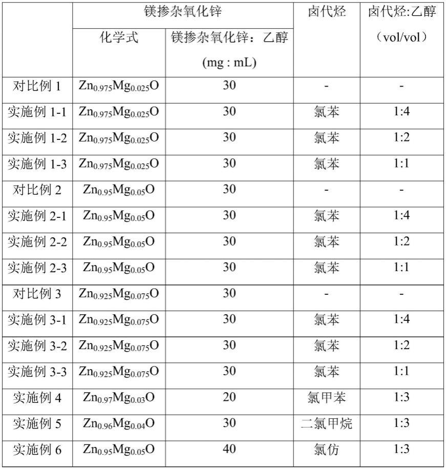 溶液组合物、膜层和发光二极管的制作方法