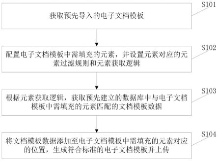 电子文档生成方法及系统与流程