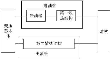 变压器的供油装置及变压器的制作方法