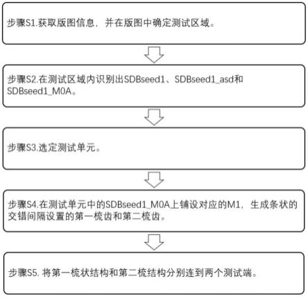 一种生成SDB隔离效果测试结构的方法及测试结构与流程