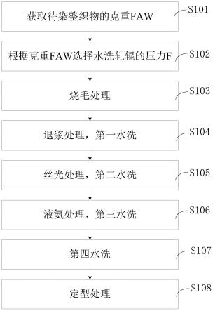 染整方法与流程