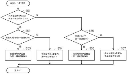 人力驱动车用的控制装置的制作方法