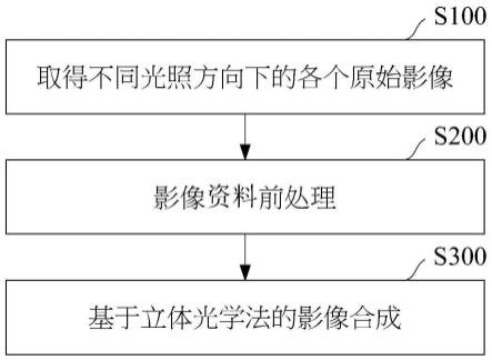 具有光滑表面的待测物于光学检测上的影像处理方法及其检测系统与流程