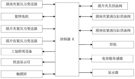 基于压力传感器焊接工装控制系统的制作方法