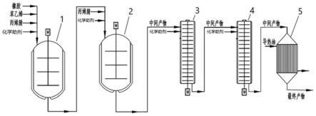 一种制备ABS的装置及方法与流程