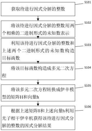 一种因式分解的方法、装置、设备和存储介质