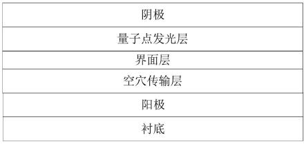 一种量子点发光二极管及其制备方法与流程