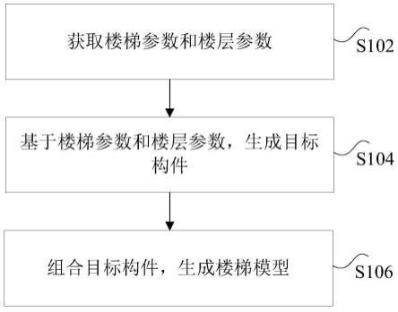 楼梯的生成方法、装置及系统与流程