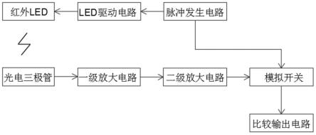 一种红外漫反射光电开关的制作方法