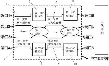 毫米波巴特勒矩阵波束成形网络的制作方法