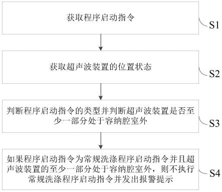 洗衣设备及其报警方法与流程