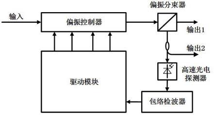 一种光偏振控制装置和偏振分集自相干系统