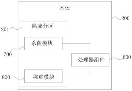 冰箱、用于控制食品熟成的方法与流程