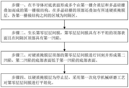 第零层层间膜的制造方法与流程