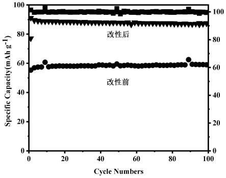 改性铁基焦磷酸盐化合物正极材料、制备方法及其在钠离子电池中的应用